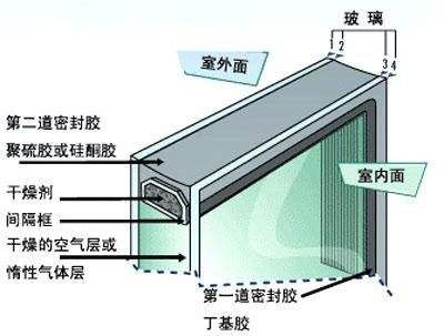 金斯盾陽光房應該怎么做，才最舒服安全？金斯盾陽光房專業生產廠家安裝